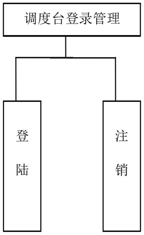 Intelligent fusion communication command system