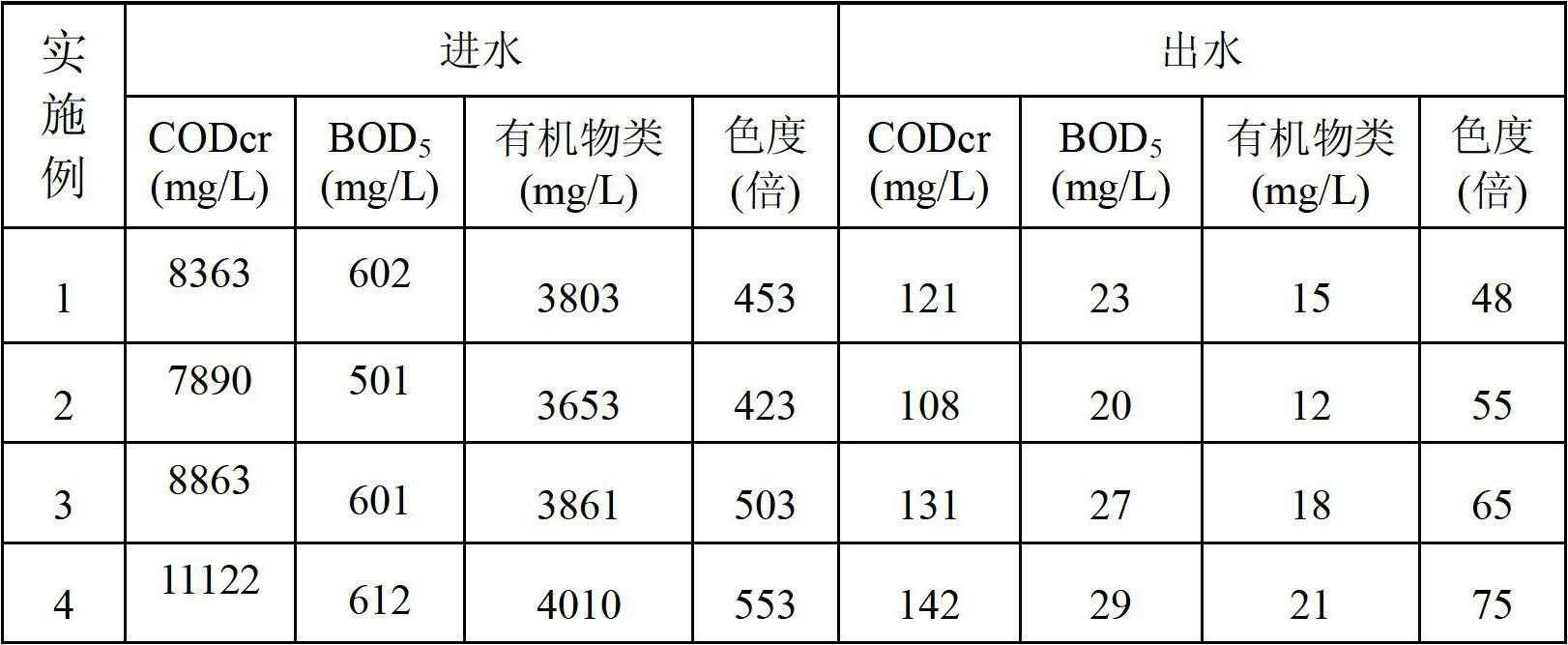 Method for treating organic wastewater through photoelectric catalytic oxidation