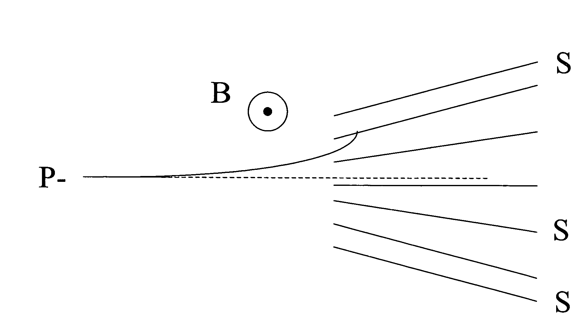 Lithographic apparatus having a debris-mitigation system, a source for producing EUV radiation having a debris mitigation system and a method for mitigating debris