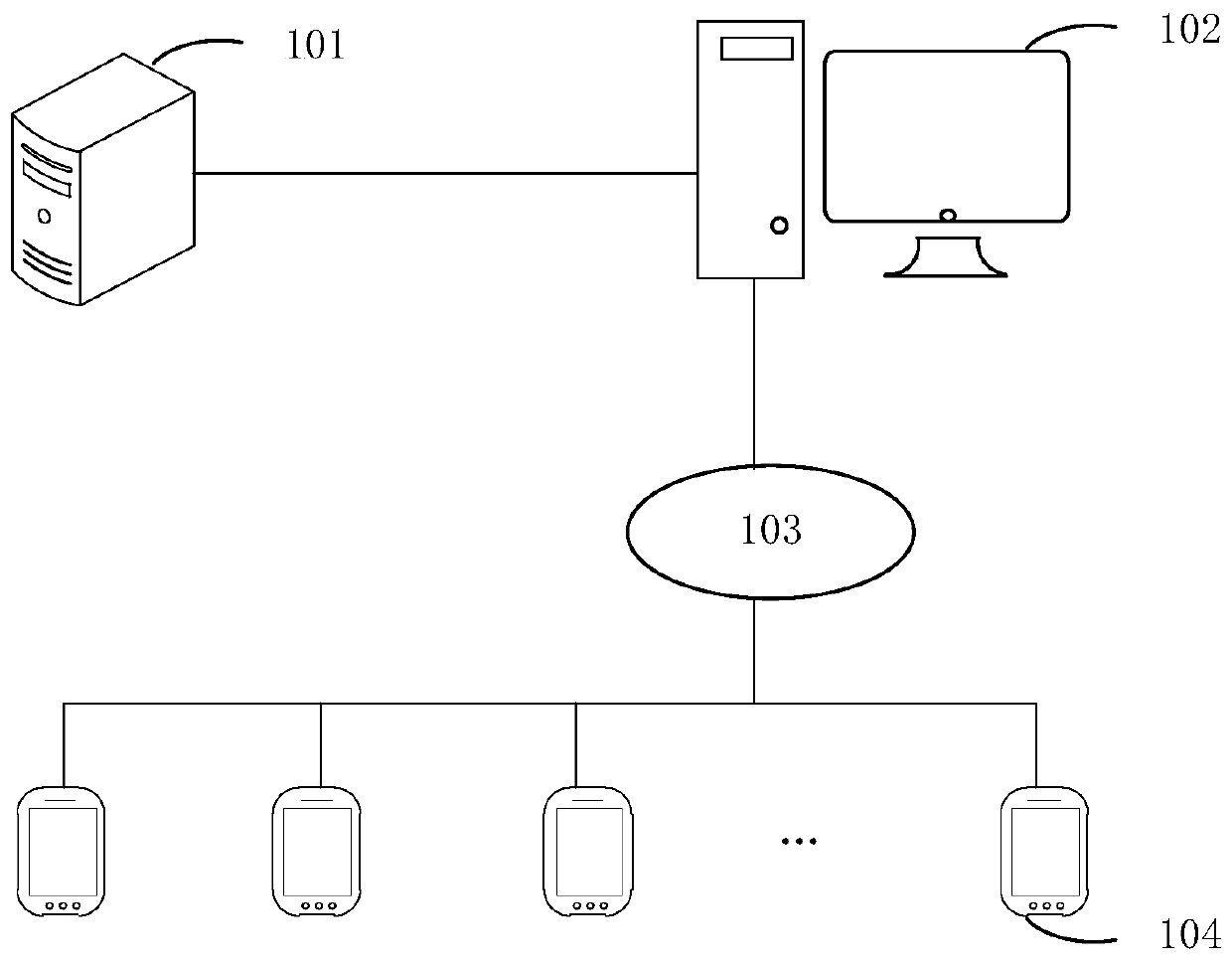 Data synchronization method and device