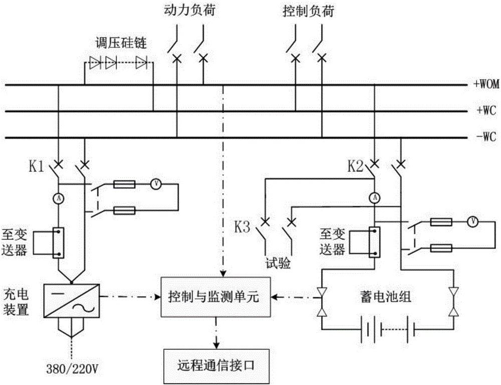 DC system real-time detection method for transformer station