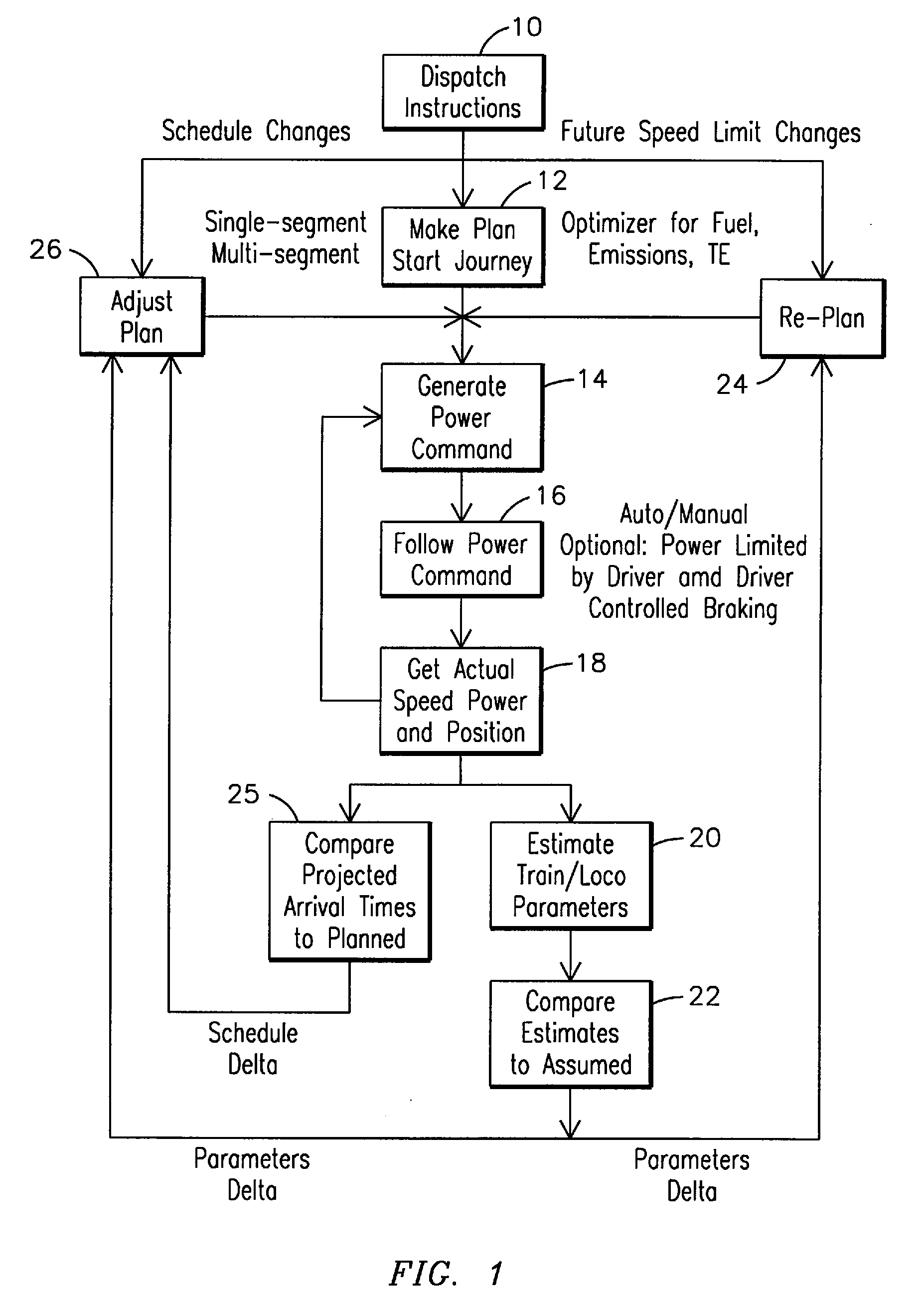 System, Method and Computer Software Code for Optimizing Train Operations Considering Rail Car Parameters