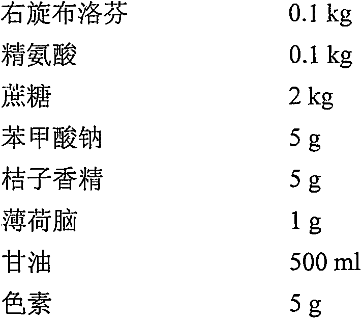 Dexibuprofen oral liquid preparation and preparation method thereof