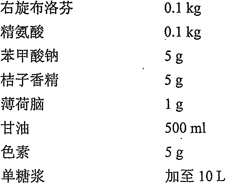 Dexibuprofen oral liquid preparation and preparation method thereof