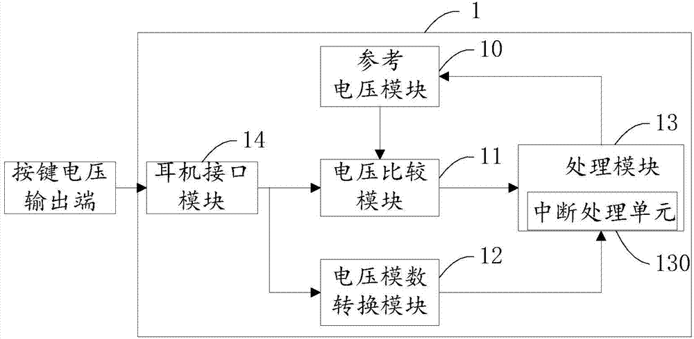 Key detecting device and method