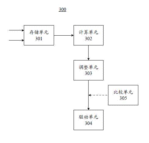 Method for reducing memory effect of chemical mechanical grinding equipment of fixed abrasive particles