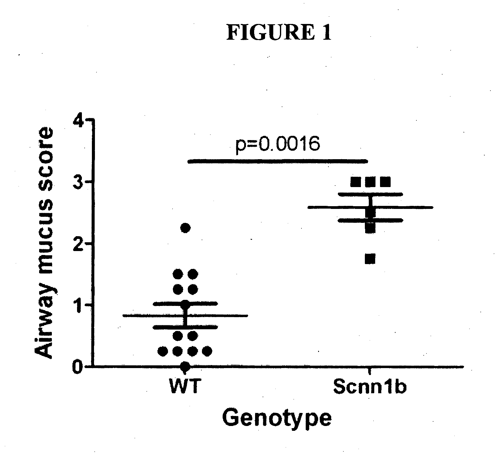 Method of treating mucus hypersecretion