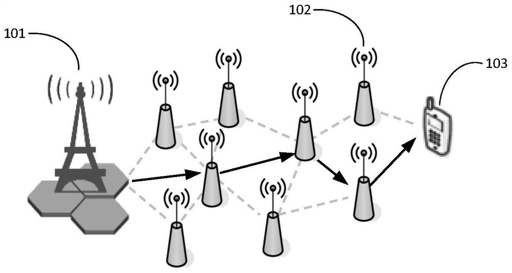 Communication method, device and system