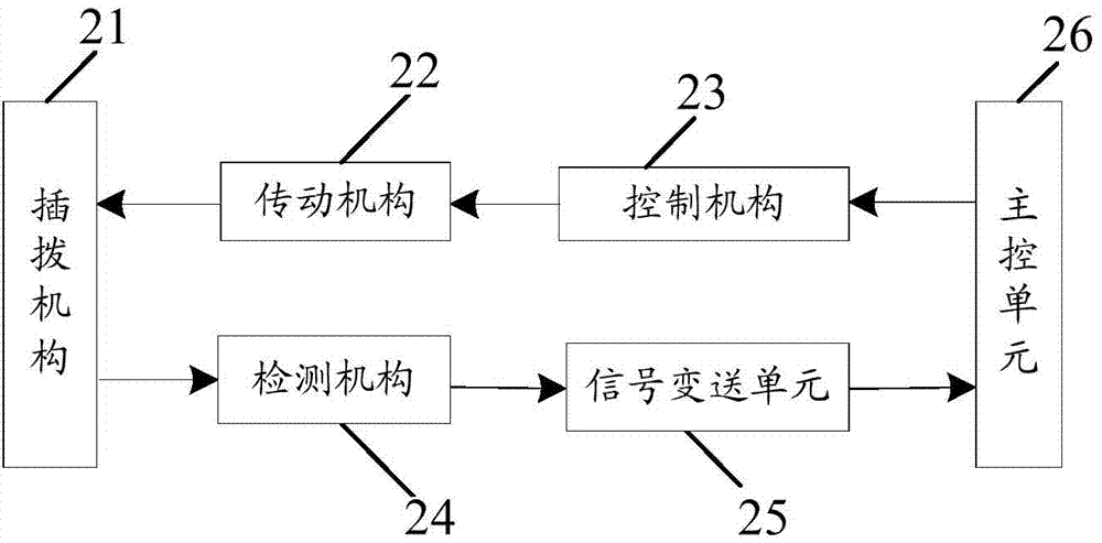 Automatic telescopic detector