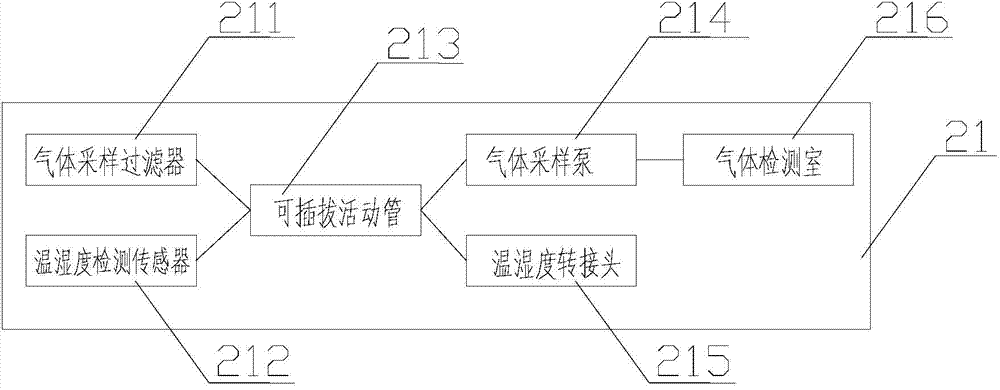 Automatic telescopic detector