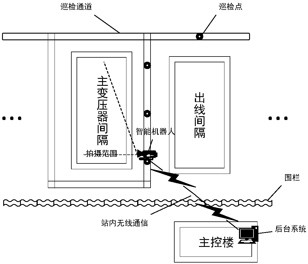 Assistant analysis system and method for intelligent robot patrol of substations