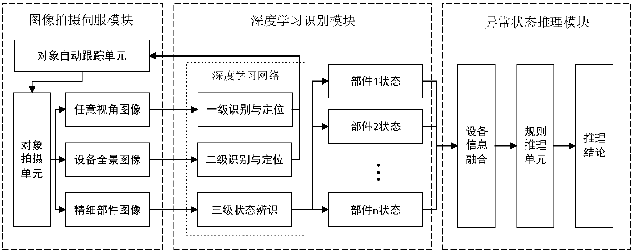 Assistant analysis system and method for intelligent robot patrol of substations