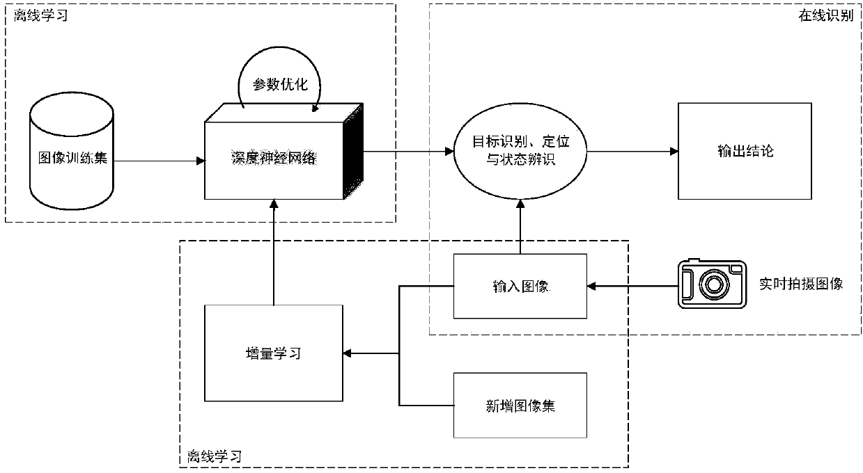 Assistant analysis system and method for intelligent robot patrol of substations