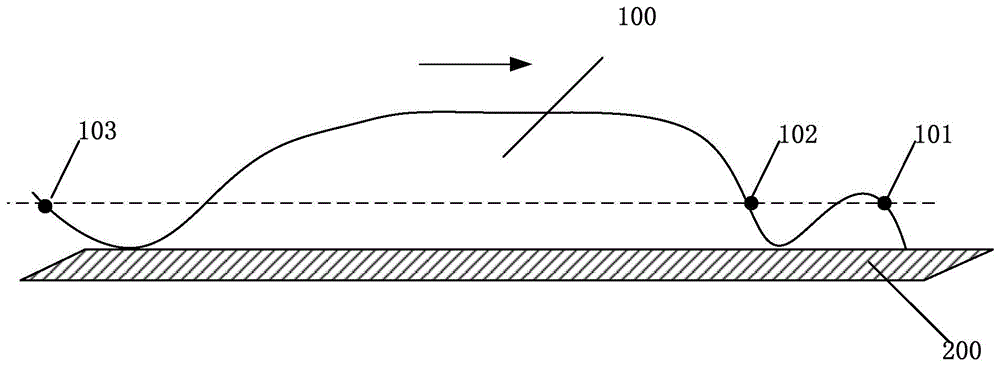 Product identification method, device and system