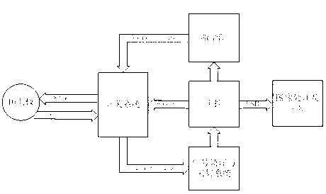 Switching system for electrical impedance tomography