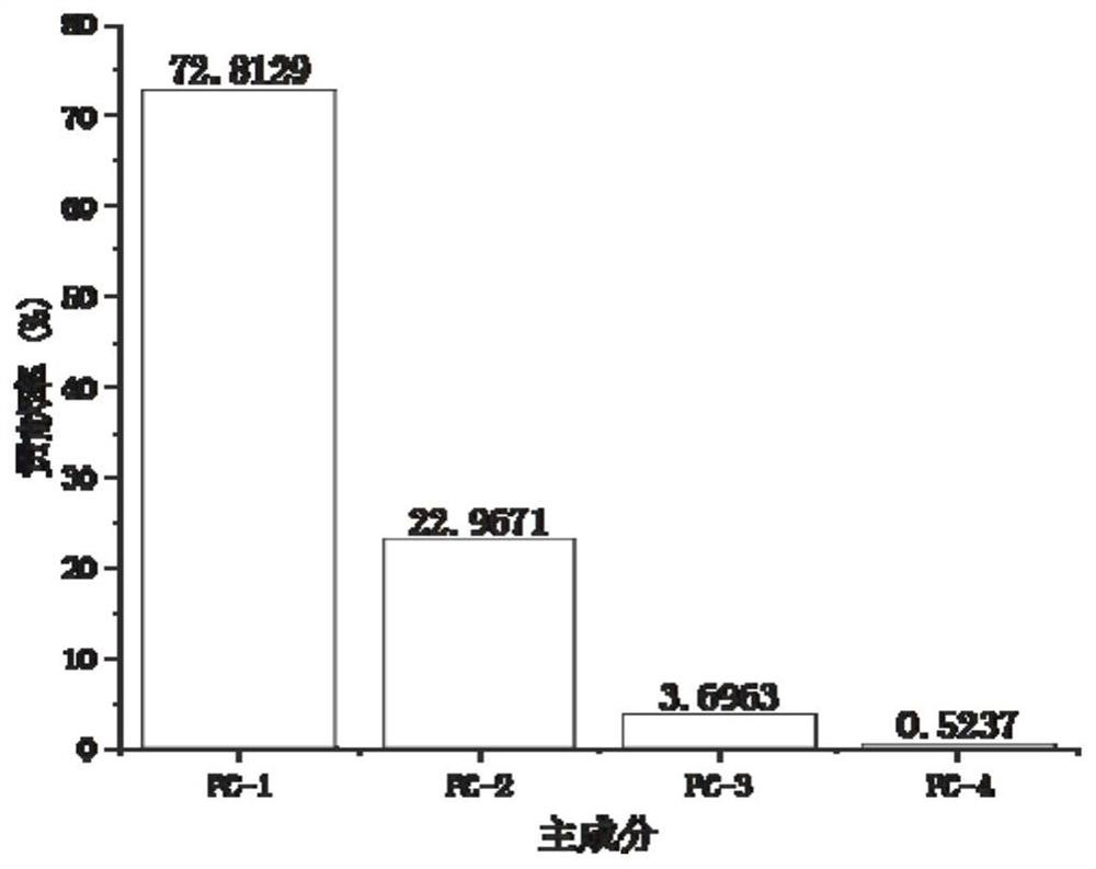 RBF improvement method, device and equipment based on industrial control anomaly detection