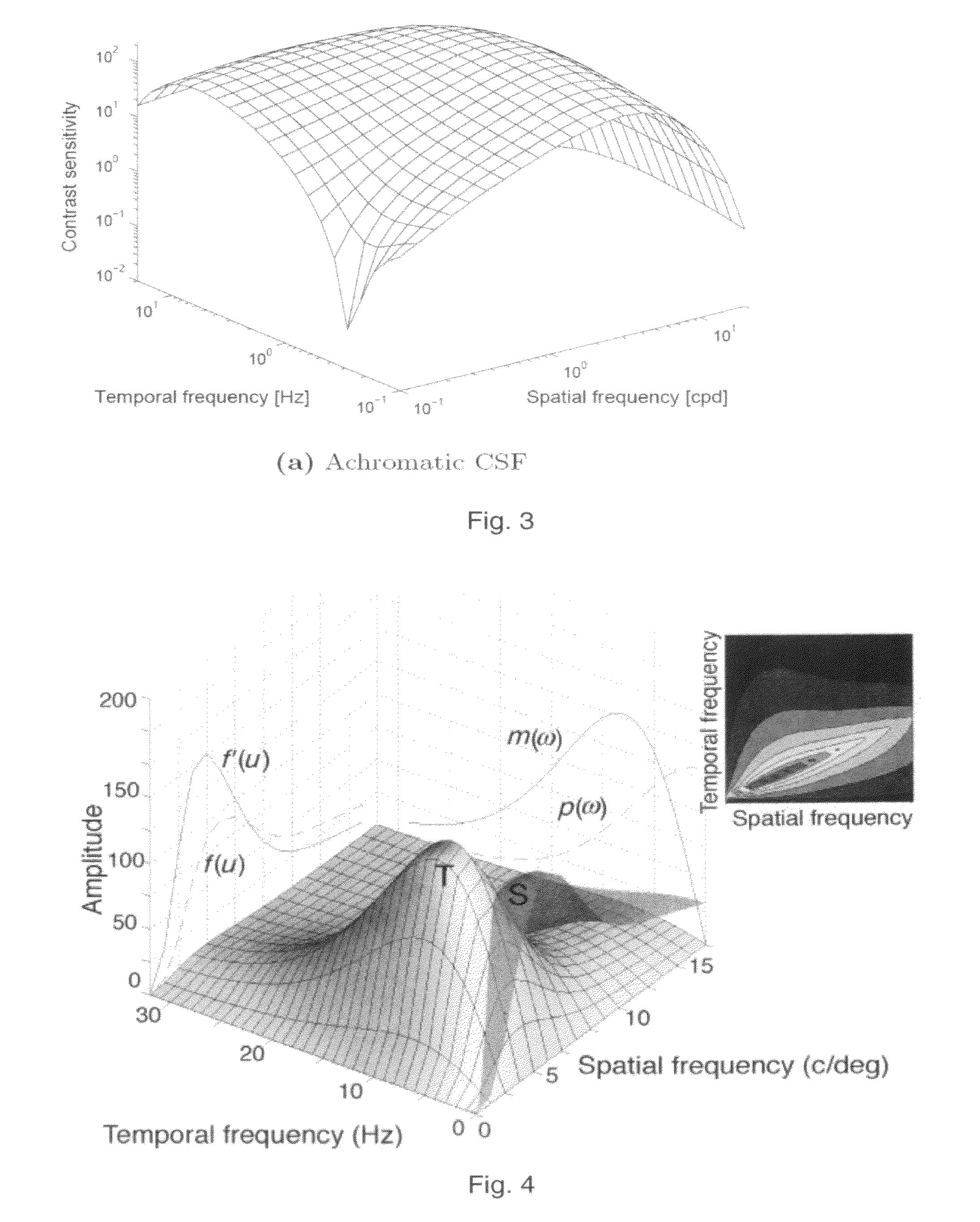 Method for sequentially displaying a colour image