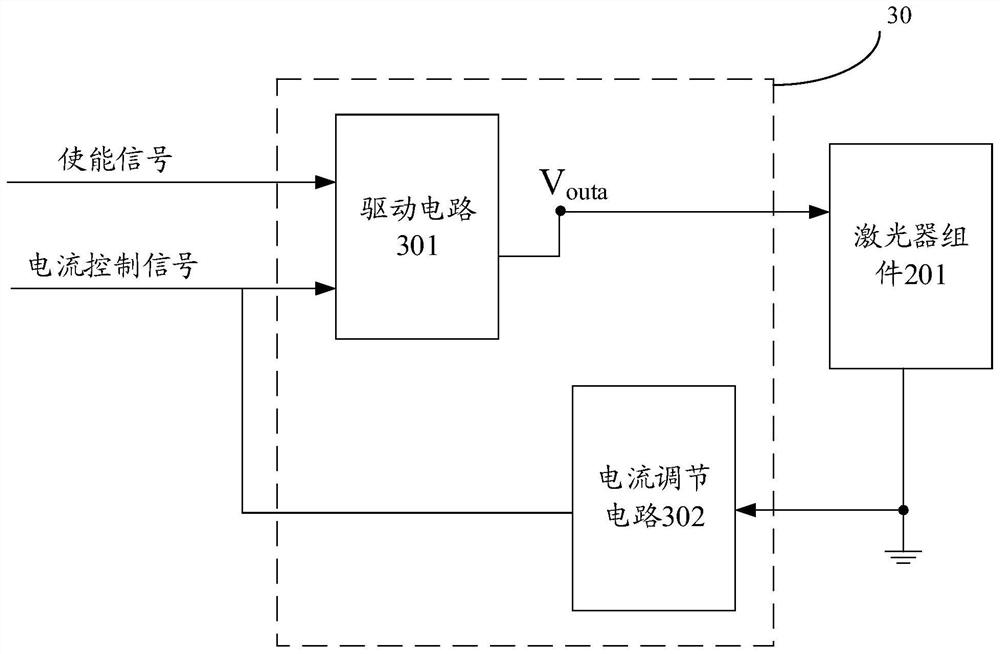 Laser projection equipment