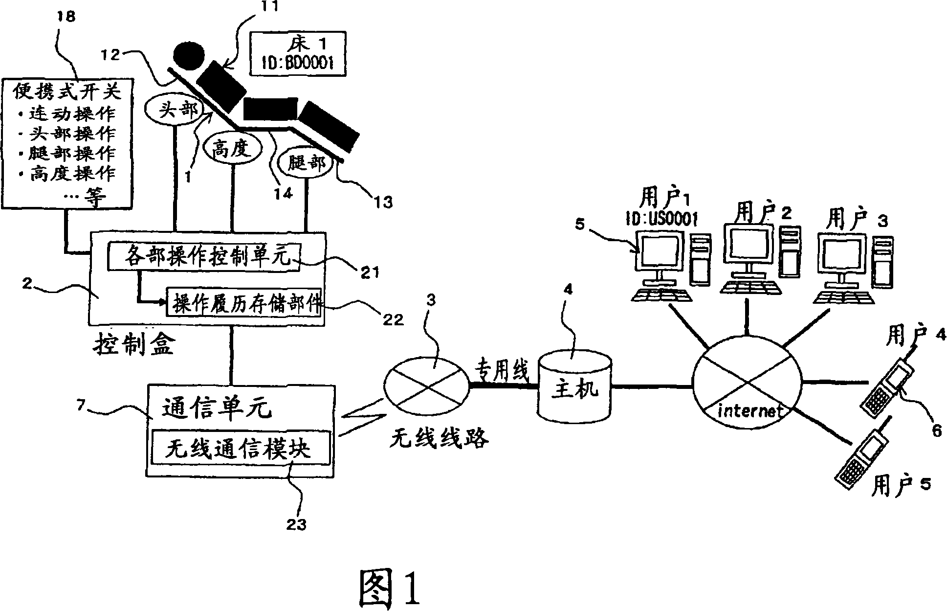 Home care apparatus monitor system