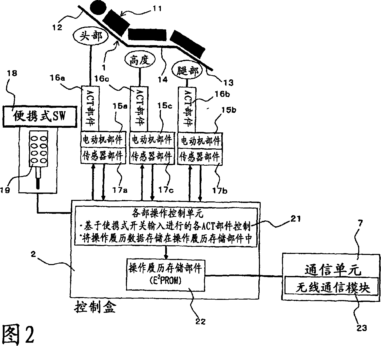 Home care apparatus monitor system