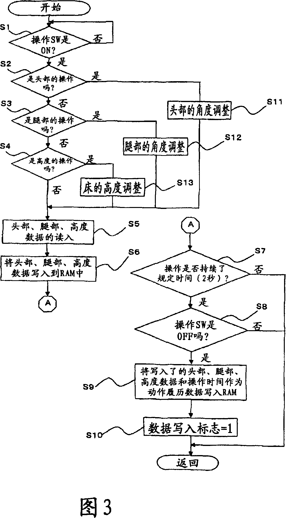 Home care apparatus monitor system