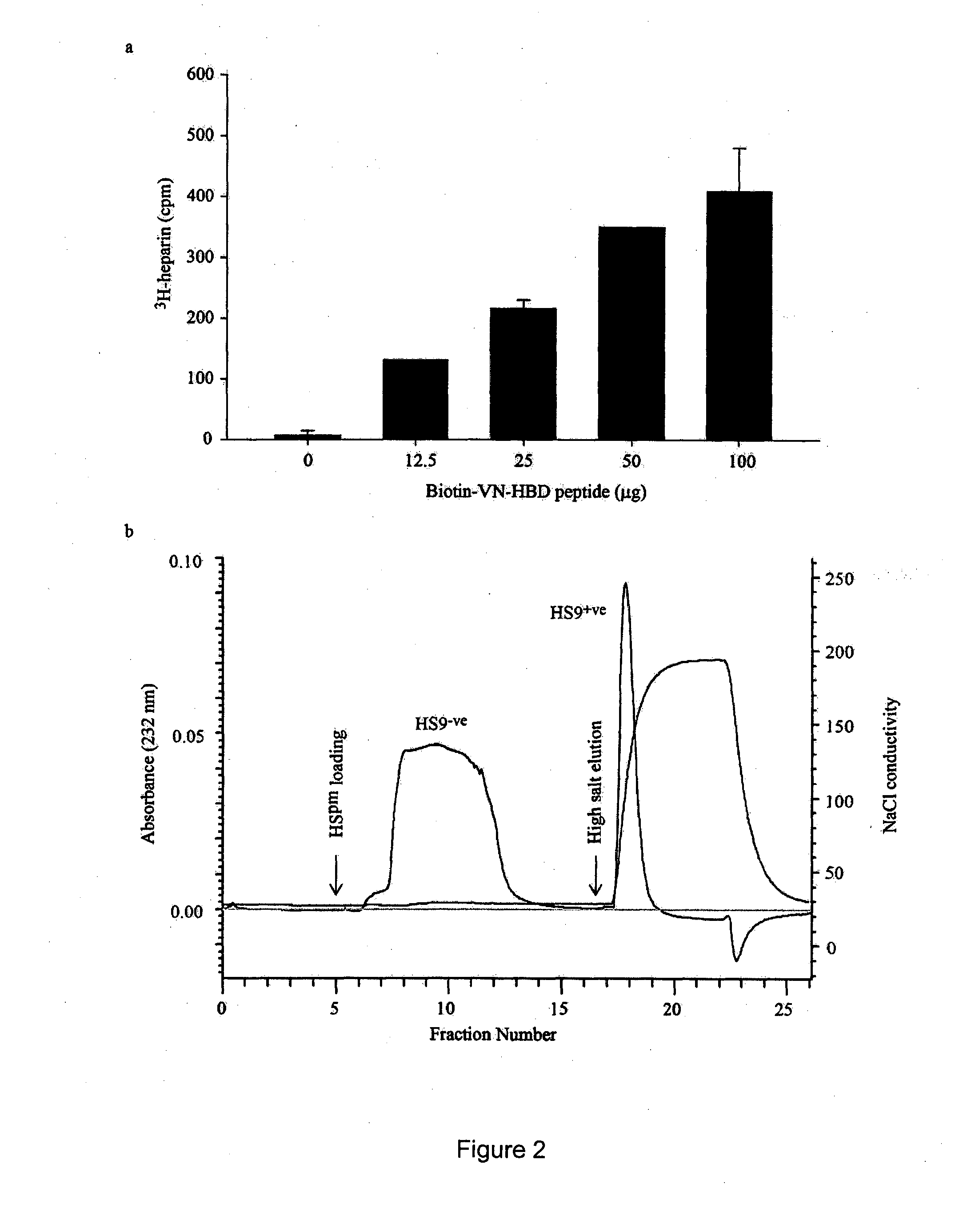 Heparan sulphate