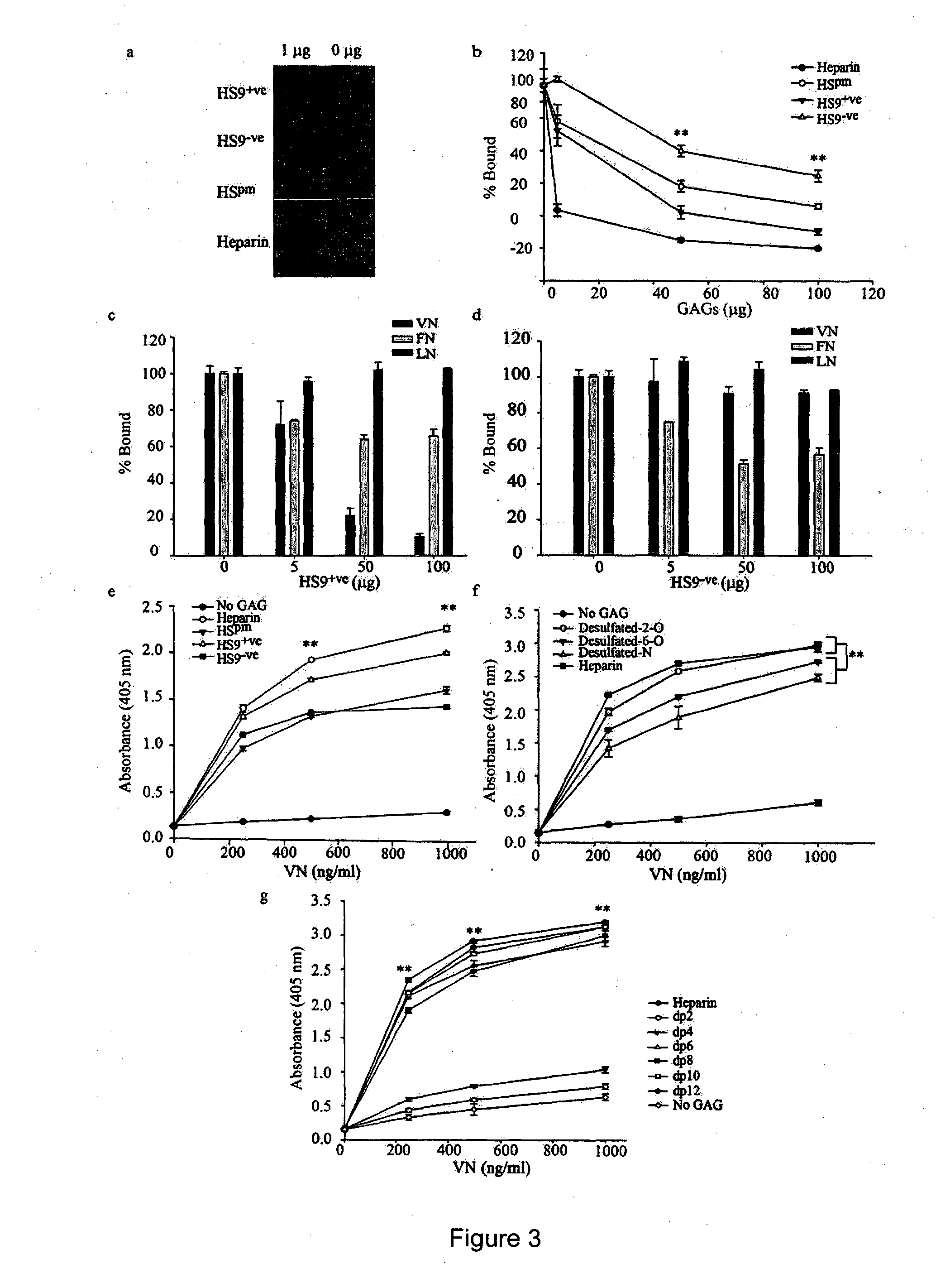 Heparan sulphate