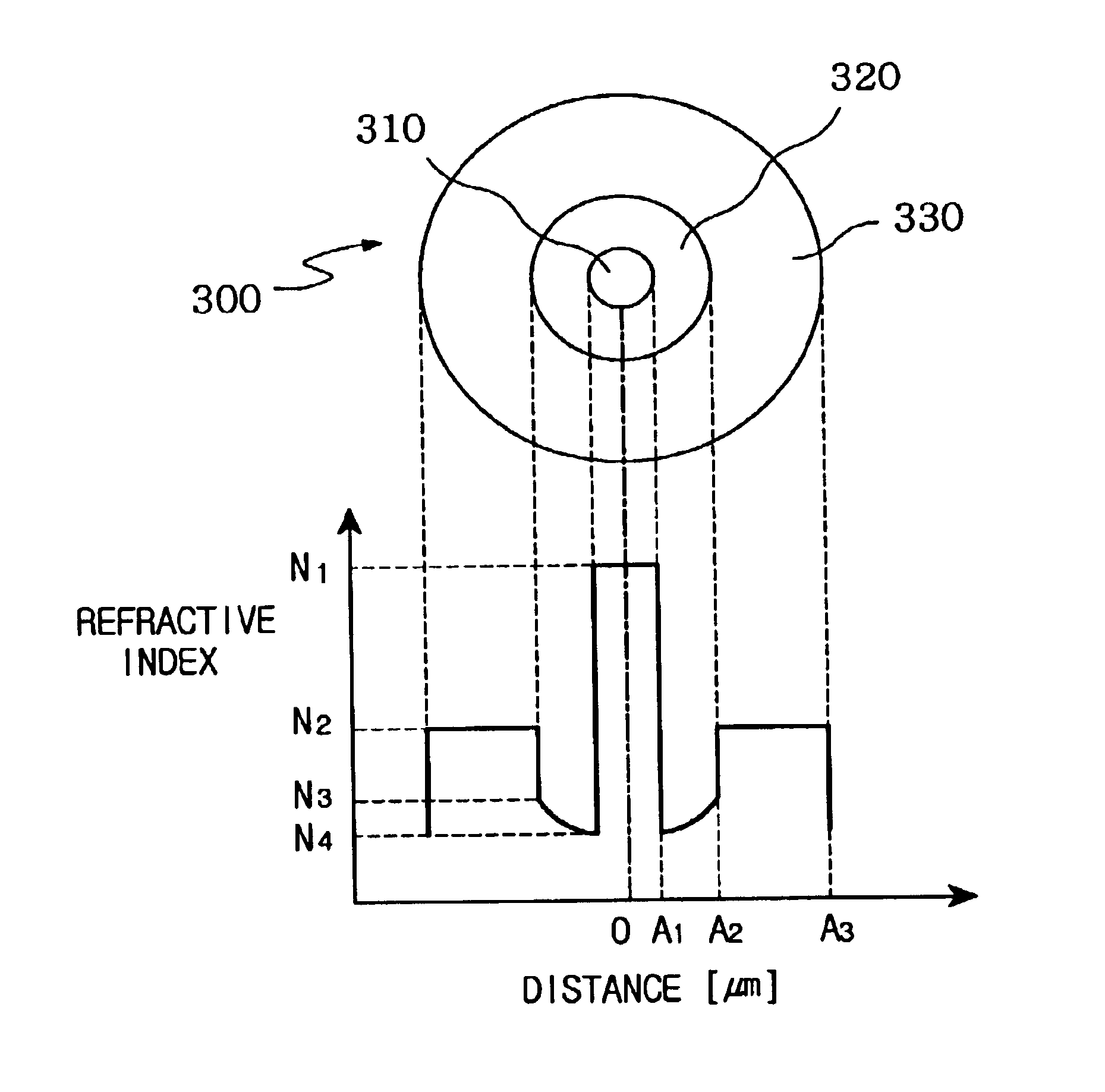 Wide band dispersion-controlled fiber