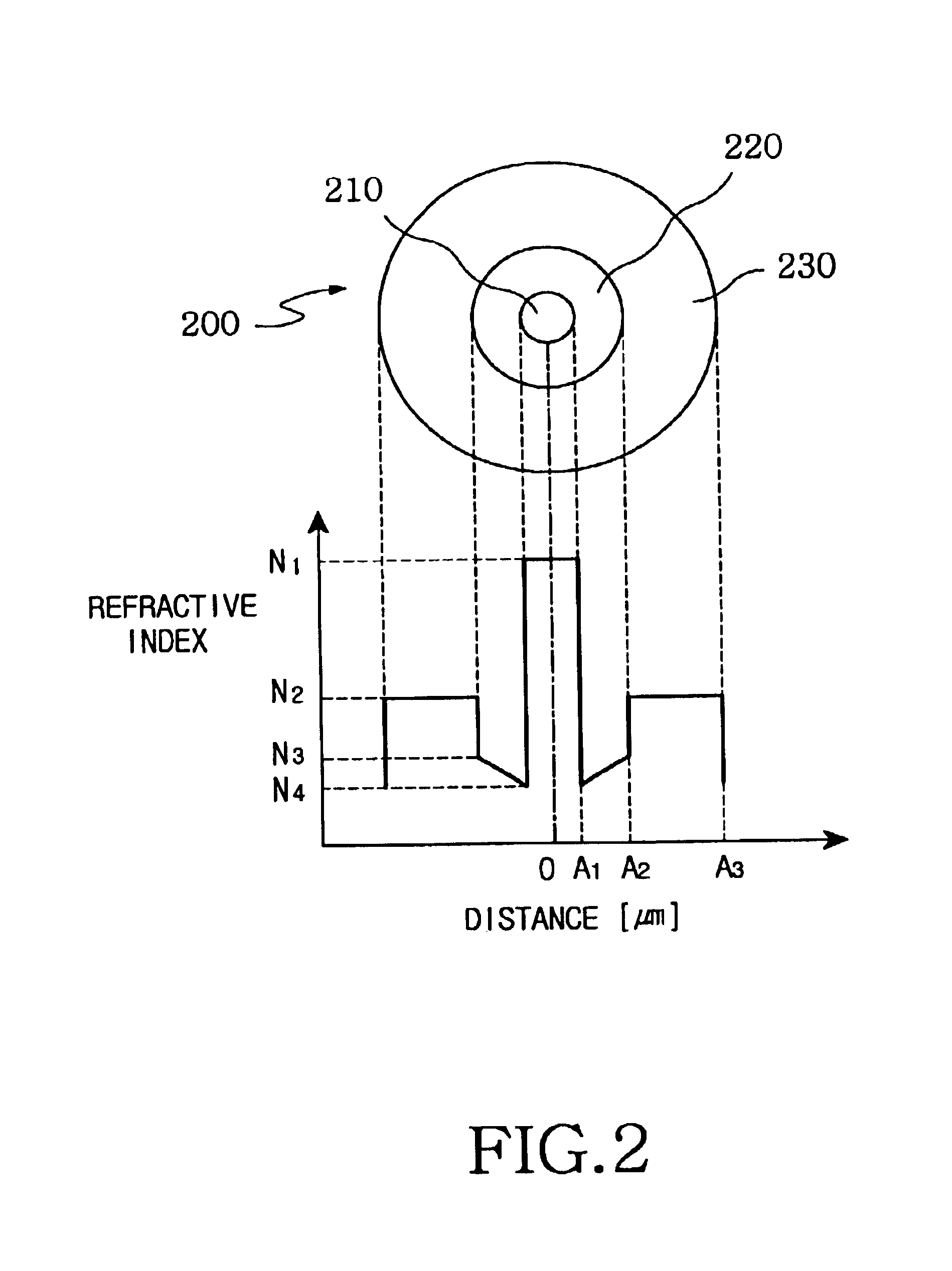 Wide band dispersion-controlled fiber