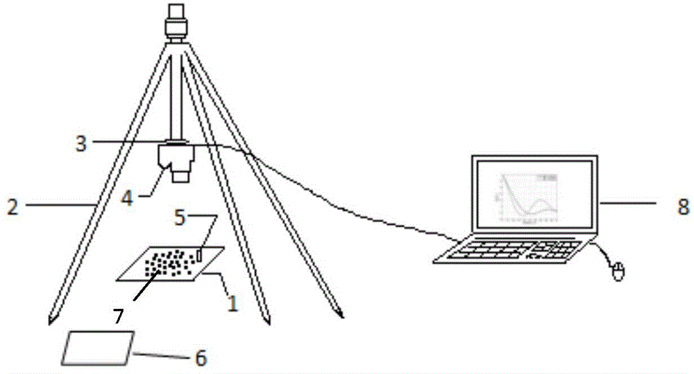 Method for measuring uniform particle size based on auto-correlation algorithm