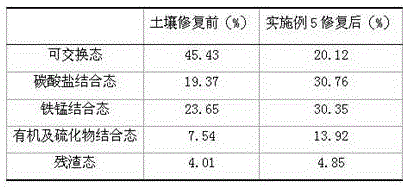 A soil remediation agent for treating heavy metal pollution and its preparation process