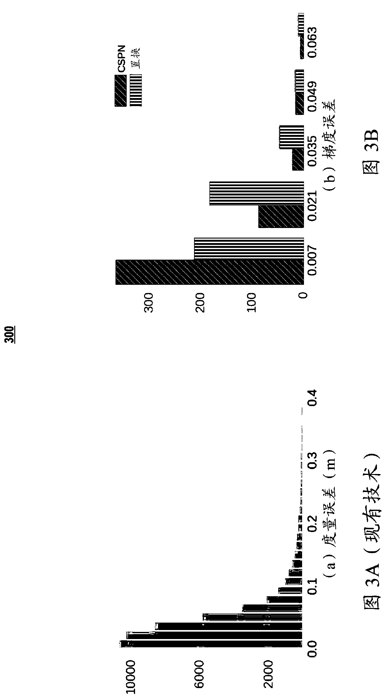 Systems and methods for depth estimation via affinity learned with convolutional spatial propagation networks