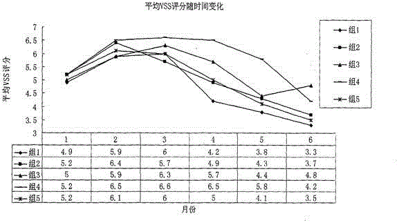 Traditional Chinese medicine composition for treating burn, scald and postoperative scar