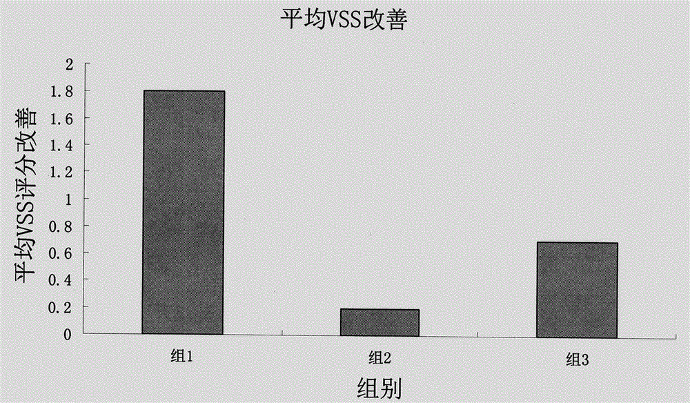 Traditional Chinese medicine composition for treating burn, scald and postoperative scar