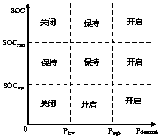 Power following control method and system of extended-range full electric vehicle