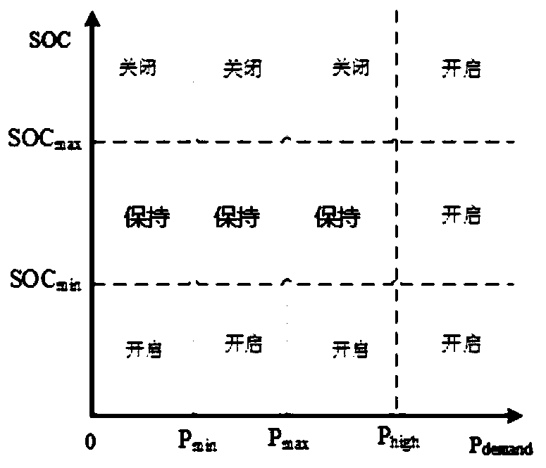 Power following control method and system of extended-range full electric vehicle