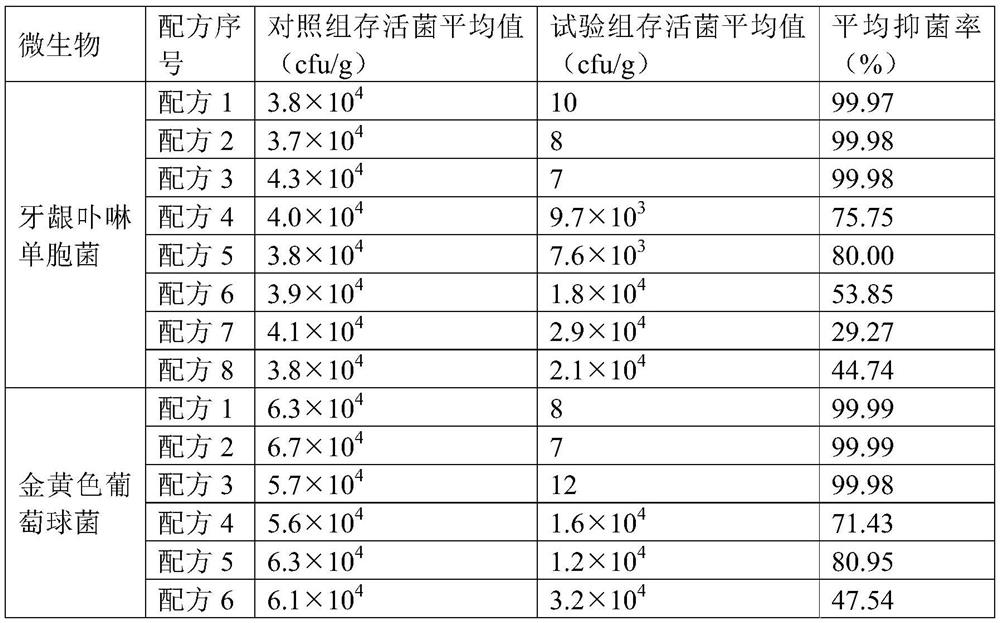 Toothpaste for children and preparation method thereof