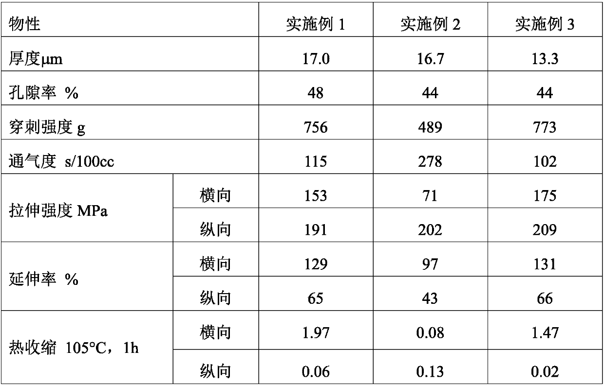 A kind of diaphragm for lithium ion battery and preparation method thereof