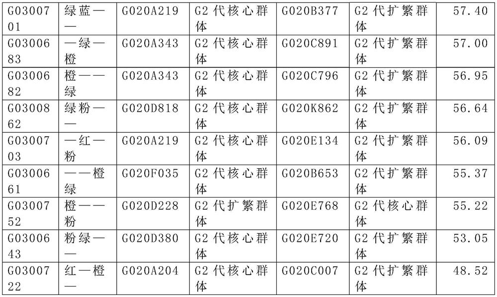 Shrimp selective breeding method based on propagation expanding population