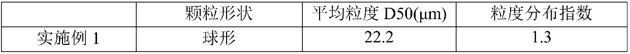 Alkoxy magnesium catalyst carrier as well as preparation method and application thereof