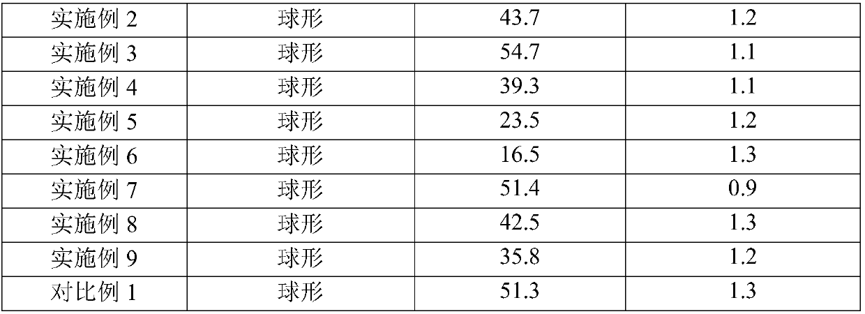 Alkoxy magnesium catalyst carrier as well as preparation method and application thereof