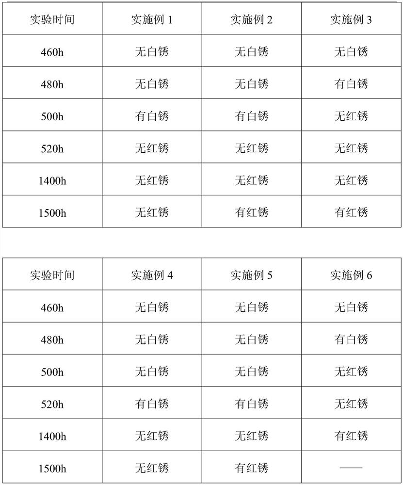 Zinc-nickel alloy blue passivation agent and its preparation process