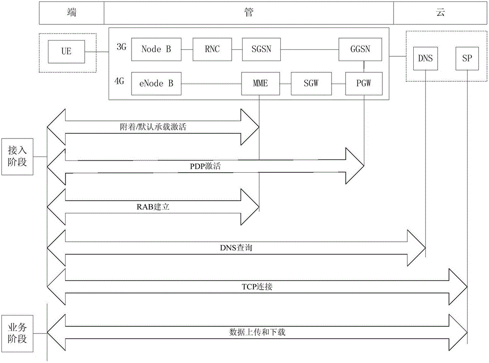 Service quality monitoring method and equipment based on user perception