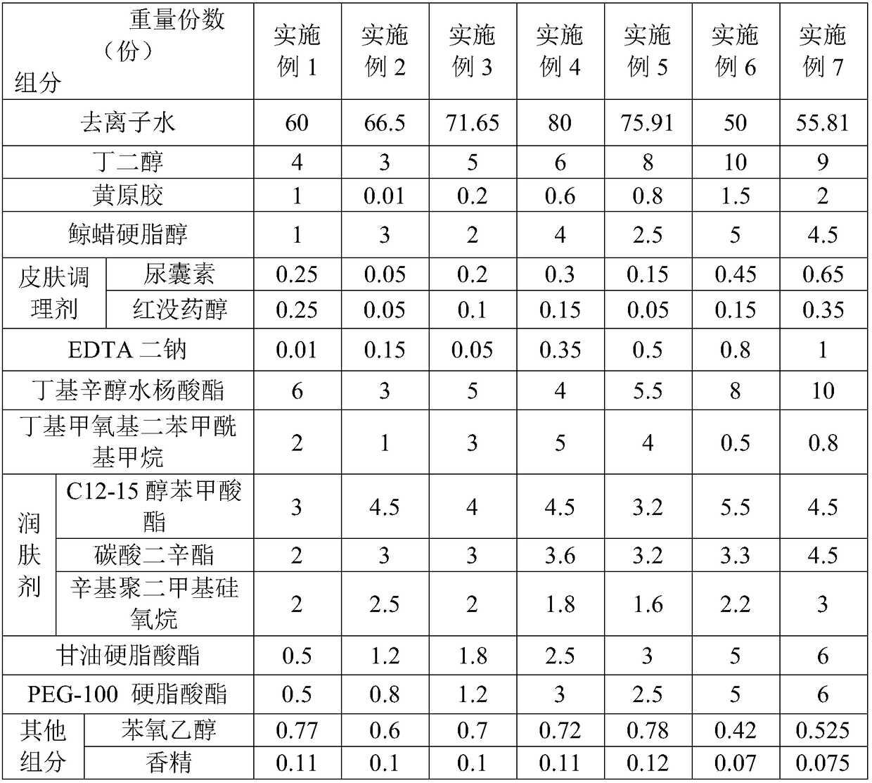 Sunscreen agent and preparation process thereof