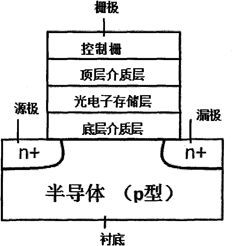 Signal read-out amplifying method of photosensitive compound medium grid MOSFET detector