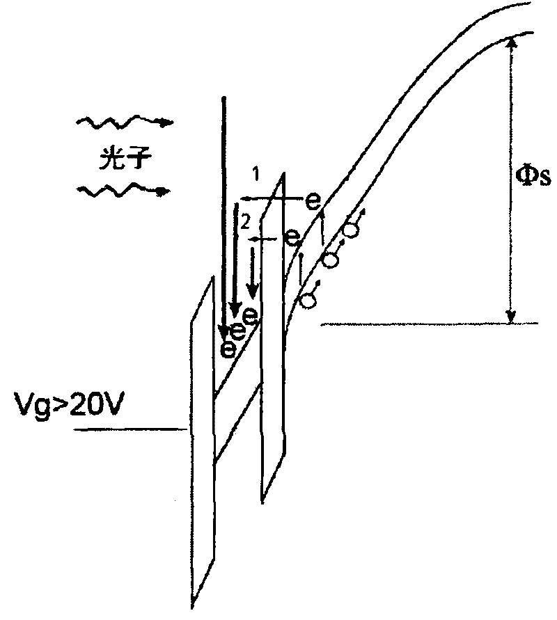 Signal read-out amplifying method of photosensitive compound medium grid MOSFET detector