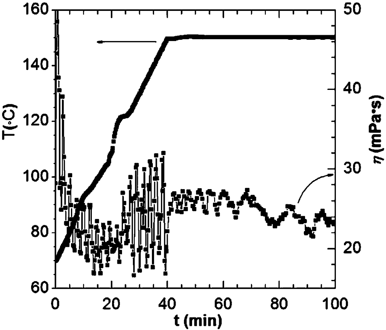 A kind of high temperature resistant ultra-long chain viscoelastic surfactant and its preparation method and application