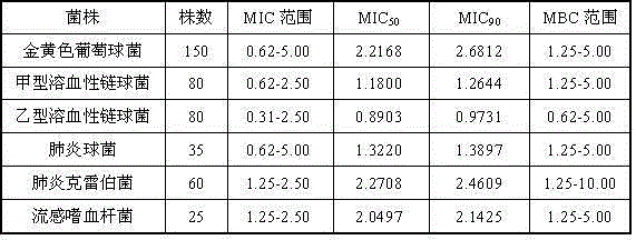 Application of slender-fruited hypecoum extract in preparation of antibacterial medicines