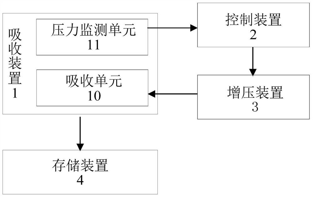 Pressurized liquefied hydrocarbon loading and unloading residual liquid recovery system and recovery method