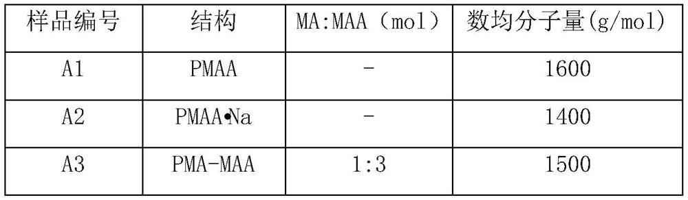 A kind of composite silicone oil emulsion and preparation method thereof